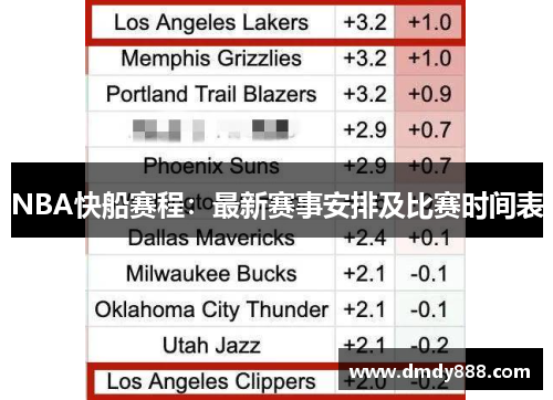 NBA快船赛程：最新赛事安排及比赛时间表